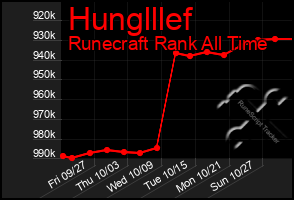 Total Graph of Hunglllef