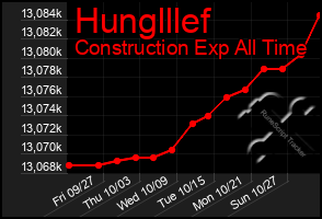 Total Graph of Hunglllef