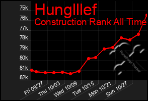 Total Graph of Hunglllef