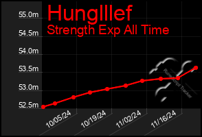 Total Graph of Hunglllef