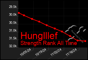 Total Graph of Hunglllef