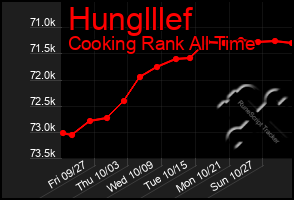 Total Graph of Hunglllef