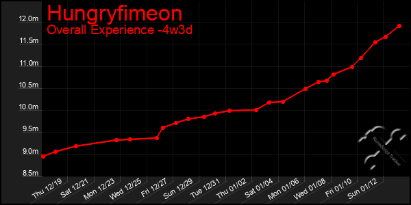 Last 31 Days Graph of Hungryfimeon