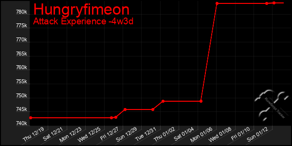 Last 31 Days Graph of Hungryfimeon