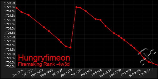 Last 31 Days Graph of Hungryfimeon