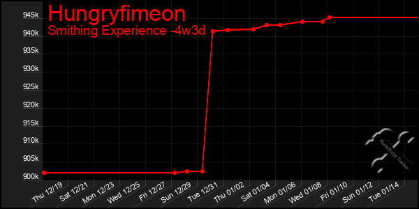 Last 31 Days Graph of Hungryfimeon