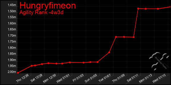 Last 31 Days Graph of Hungryfimeon