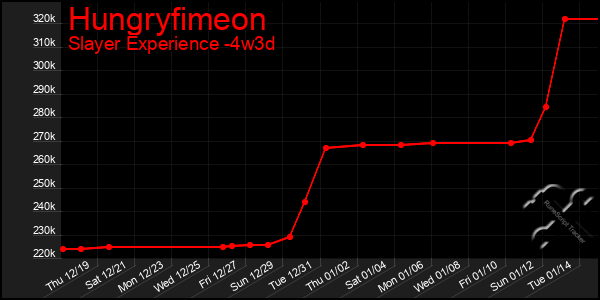 Last 31 Days Graph of Hungryfimeon