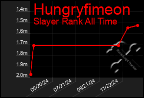 Total Graph of Hungryfimeon