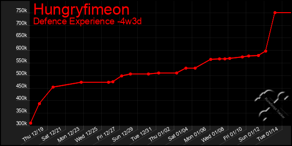 Last 31 Days Graph of Hungryfimeon