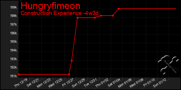 Last 31 Days Graph of Hungryfimeon