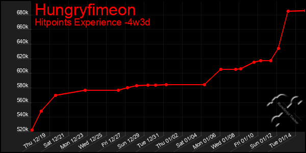 Last 31 Days Graph of Hungryfimeon