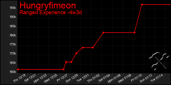 Last 31 Days Graph of Hungryfimeon