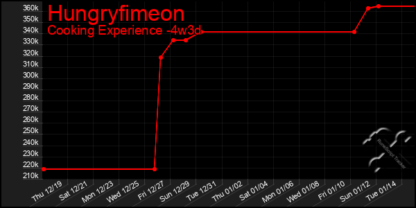 Last 31 Days Graph of Hungryfimeon