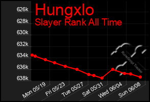 Total Graph of Hungxlo