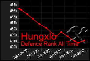 Total Graph of Hungxlo