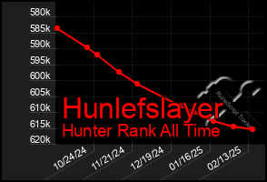 Total Graph of Hunlefslayer