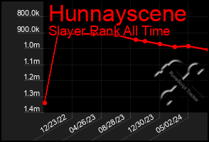 Total Graph of Hunnayscene