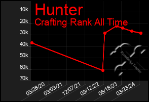 Total Graph of Hunter