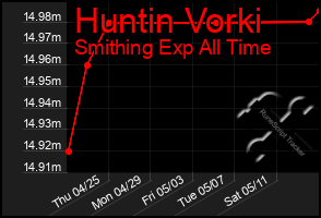 Total Graph of Huntin Vorki