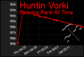 Total Graph of Huntin Vorki