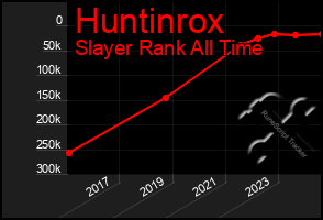 Total Graph of Huntinrox