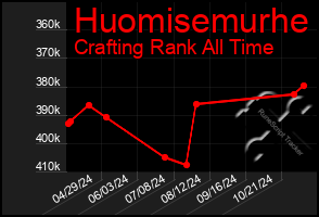 Total Graph of Huomisemurhe