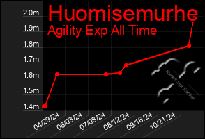 Total Graph of Huomisemurhe