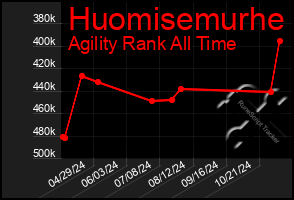 Total Graph of Huomisemurhe