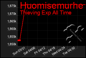 Total Graph of Huomisemurhe