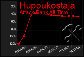 Total Graph of Huppukostaja