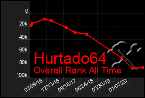 Total Graph of Hurtado64