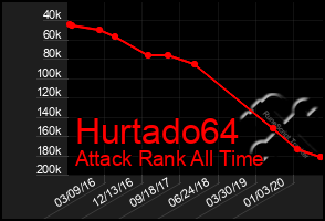 Total Graph of Hurtado64