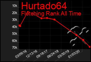 Total Graph of Hurtado64