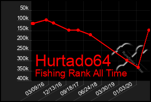 Total Graph of Hurtado64