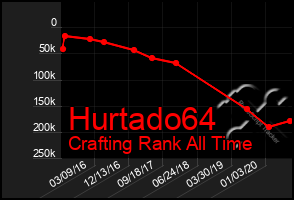 Total Graph of Hurtado64