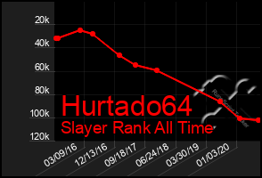 Total Graph of Hurtado64