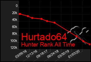 Total Graph of Hurtado64