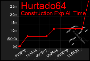 Total Graph of Hurtado64