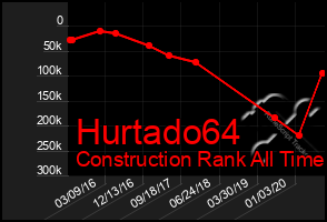 Total Graph of Hurtado64