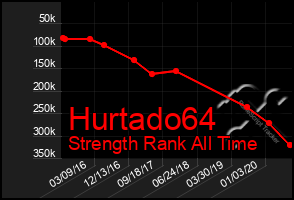 Total Graph of Hurtado64