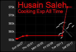 Total Graph of Husain Saleh
