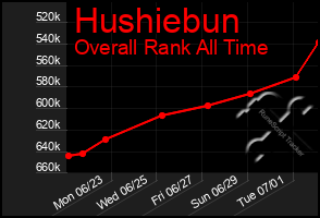 Total Graph of Hushiebun