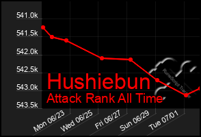 Total Graph of Hushiebun
