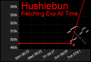 Total Graph of Hushiebun