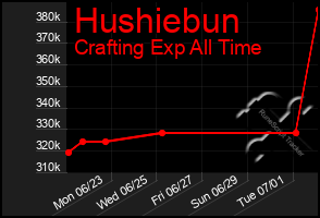 Total Graph of Hushiebun