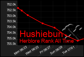 Total Graph of Hushiebun