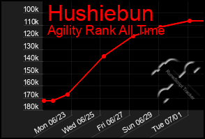 Total Graph of Hushiebun