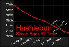 Total Graph of Hushiebun