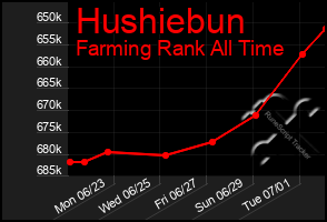 Total Graph of Hushiebun